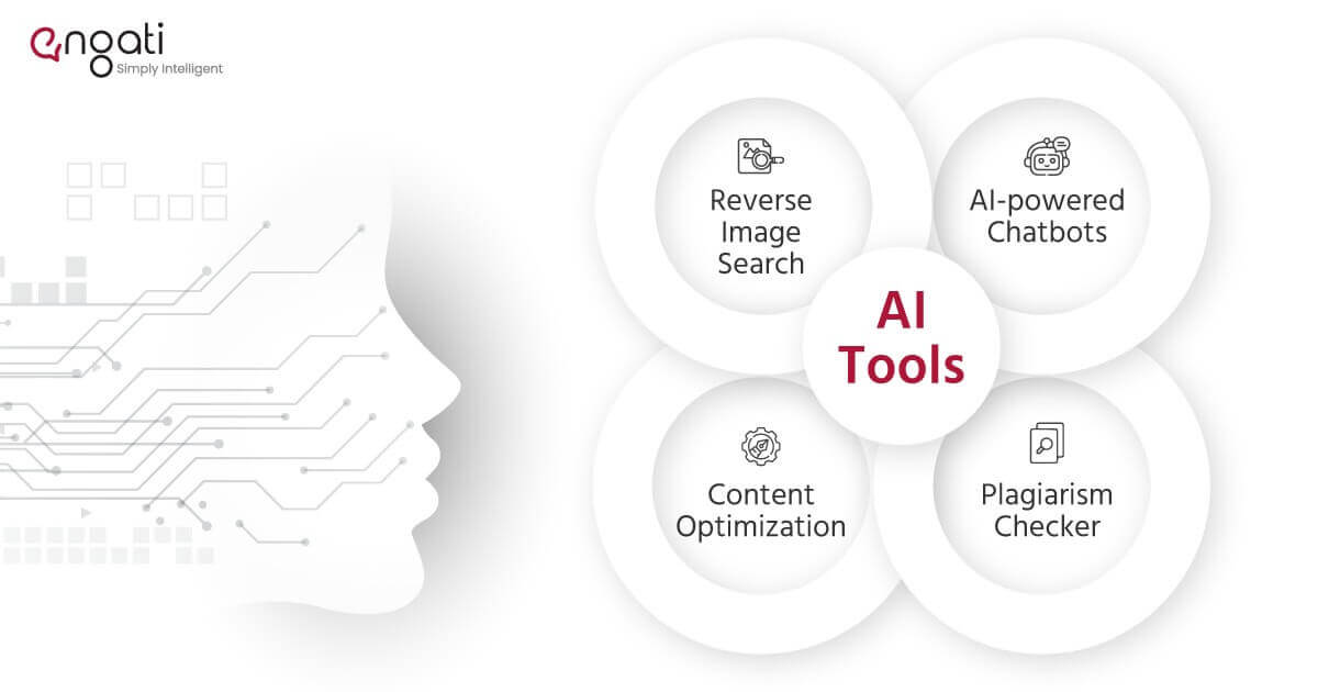 AI Technology Tools and its impact on the Digital World