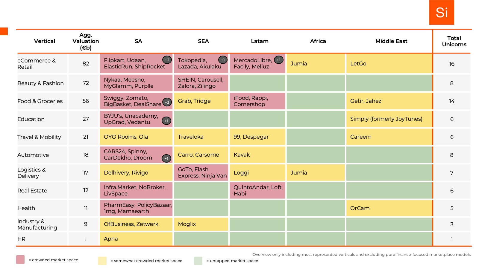 Heat map showing which sectors in marketplaces are the most crowded.