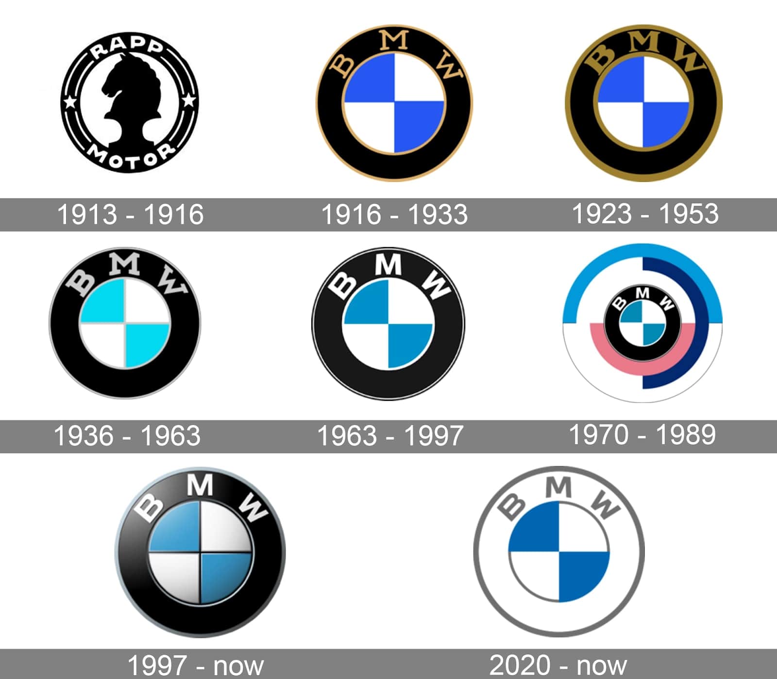 An image of BMW's logo evolution.