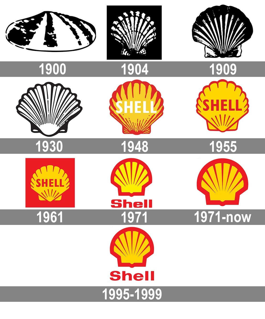 An image of Shell's logo progression. 