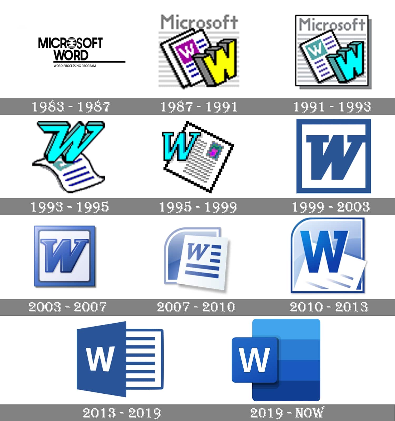 An image of the progression of Microsoft Word's icon.