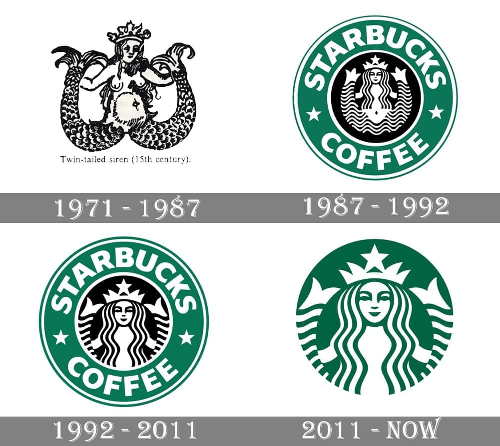 An image of Starbucks' logo progression.