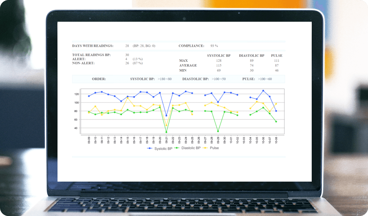 Remote Patient Monitoring 