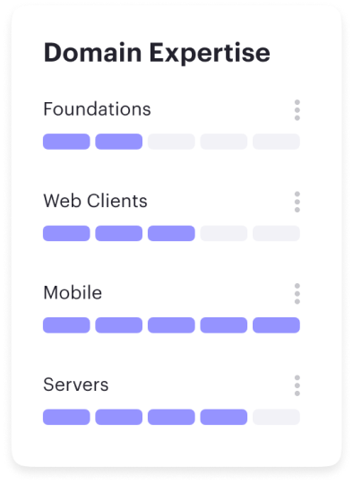 Pando domain experience module found in customizable rubrics 