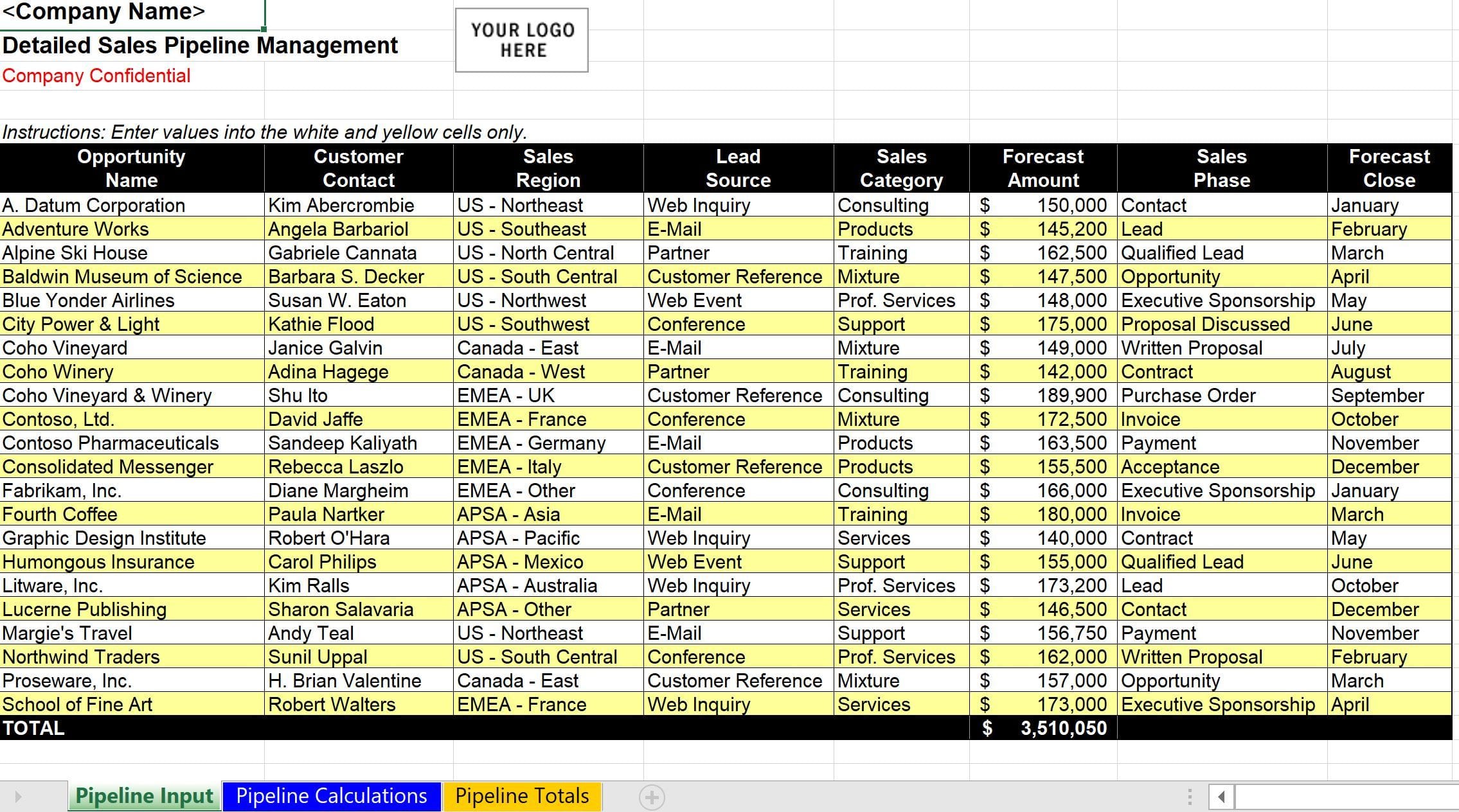 Detailed Sales Pipeline Management from Microsoft Office