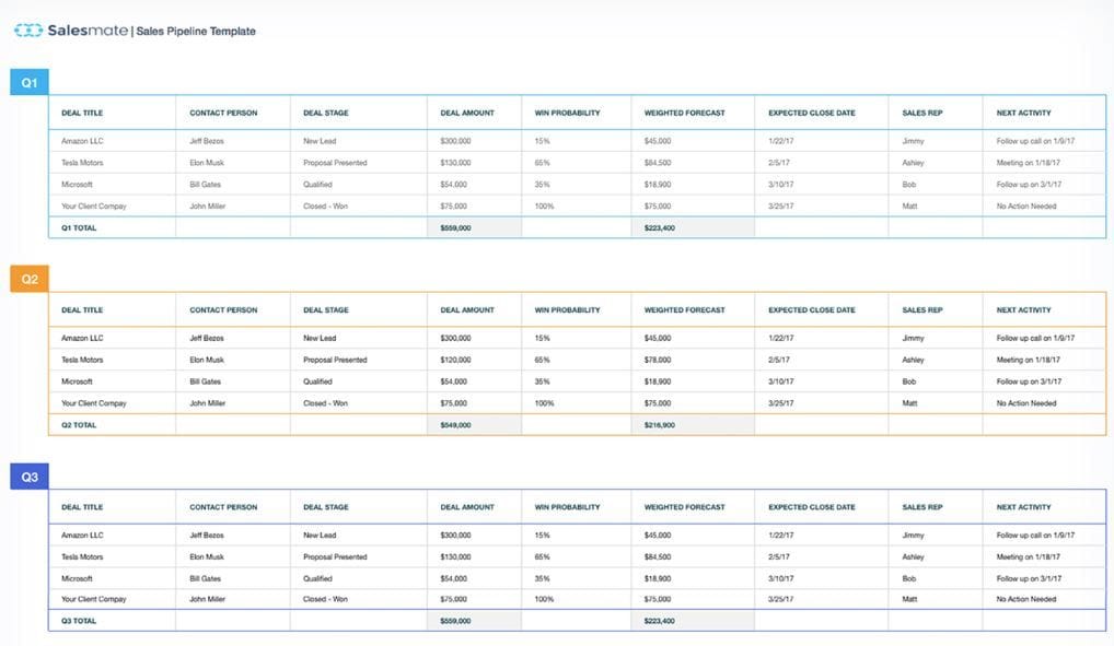 Free Sales Pipeline Template from Salesmate