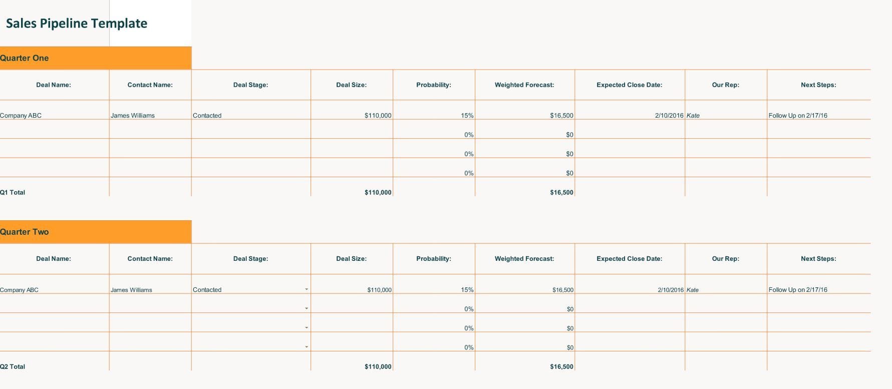 Sales Pipeline Template from Tipsographic