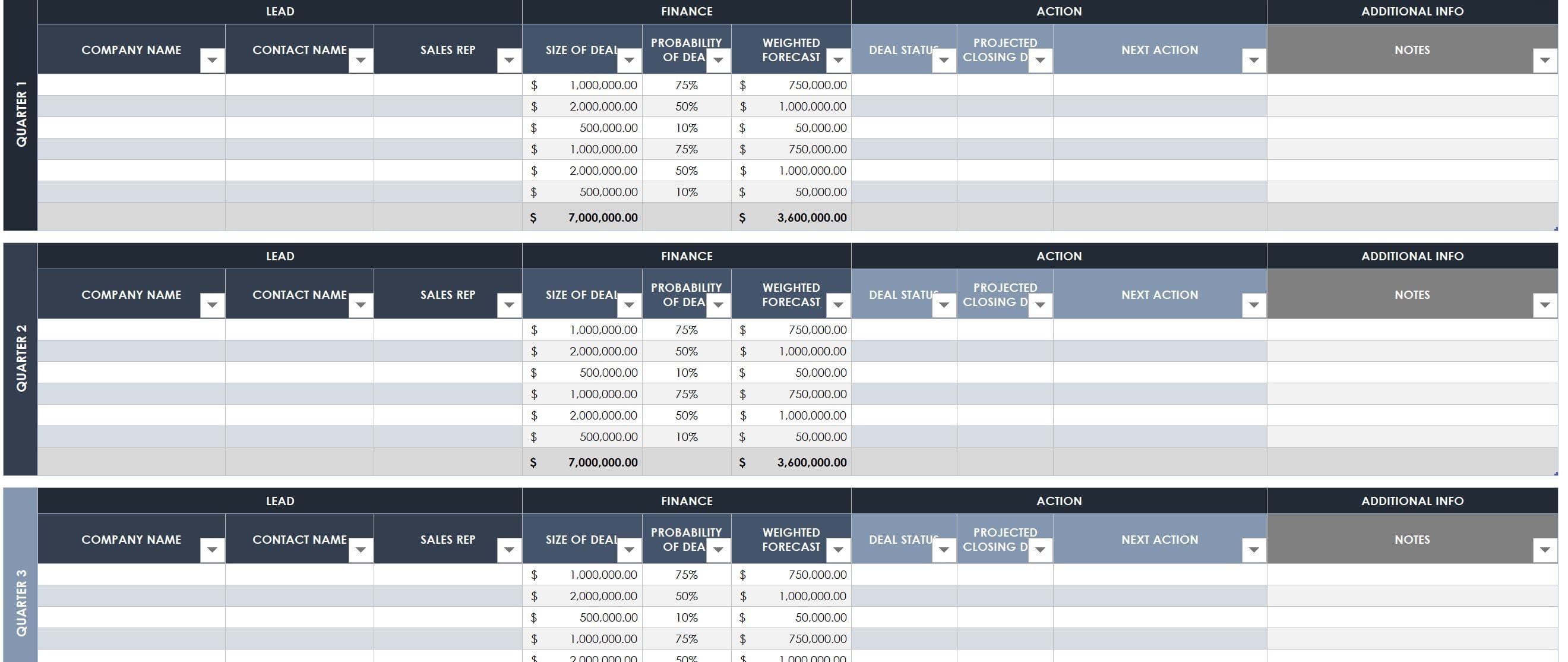 Sales Pipeline Template from Smartsheet