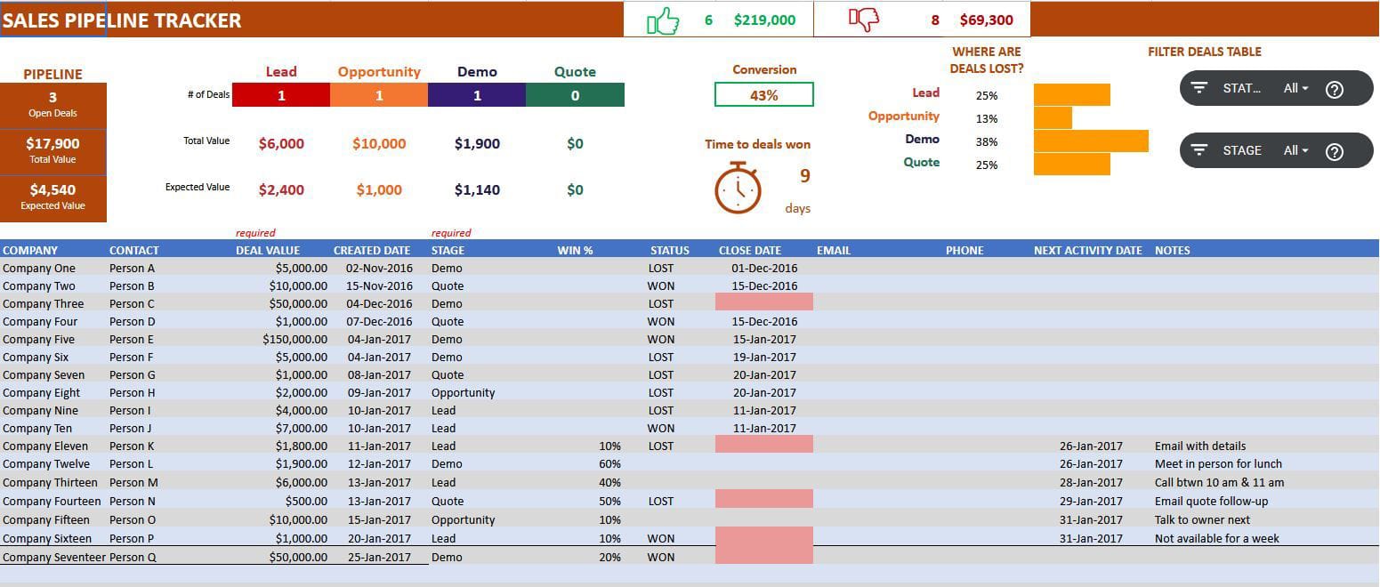 Sales Pipeline Tracker from Indzara