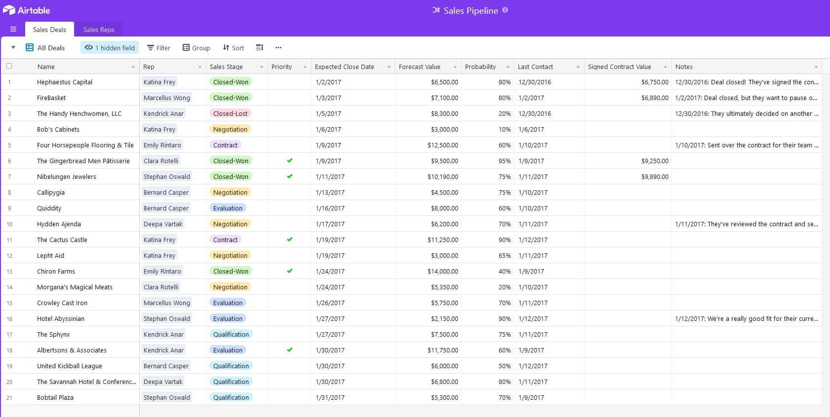 Sales Pipeline Template from Airtable