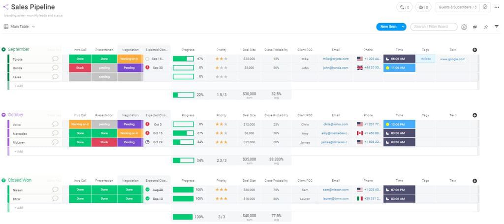 Sales Pipeline Template from Monday