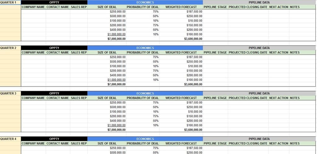 Pipeline Tracker Spreadsheet from Sales Hacker