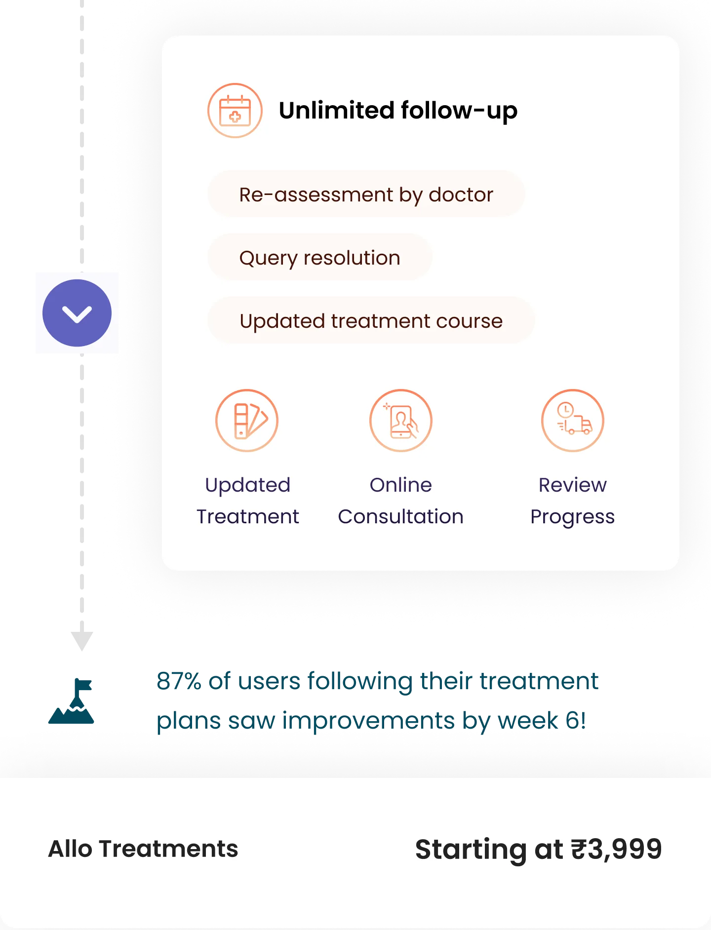 Treatment Plan