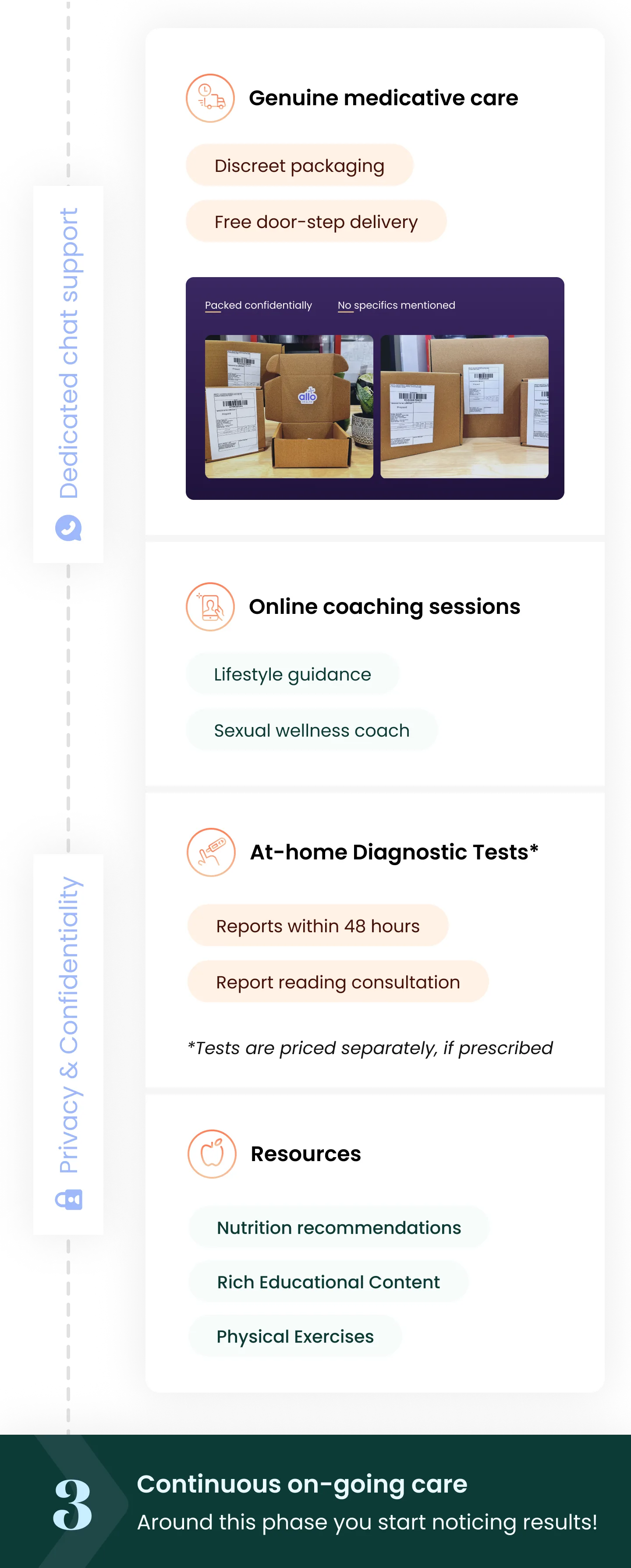 Continuous on-going care