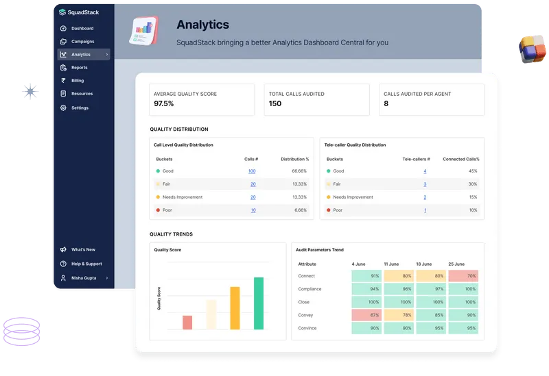 bpo Quality Management Software