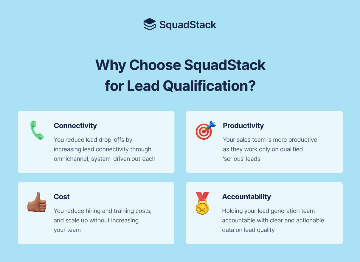 Why Choose SquadStack for LQ - Business Process Outsourcing