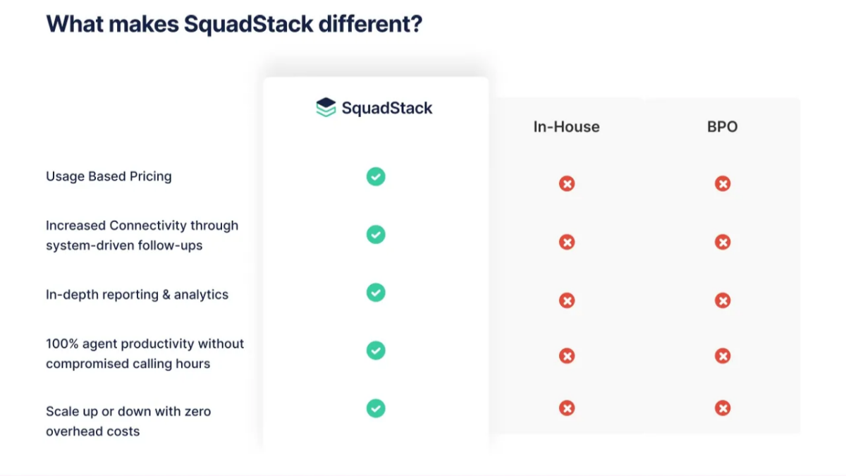 How is SquadStack diffrent from BPO