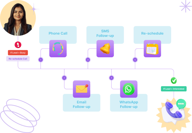 bpo lead management & omnichannel outreach