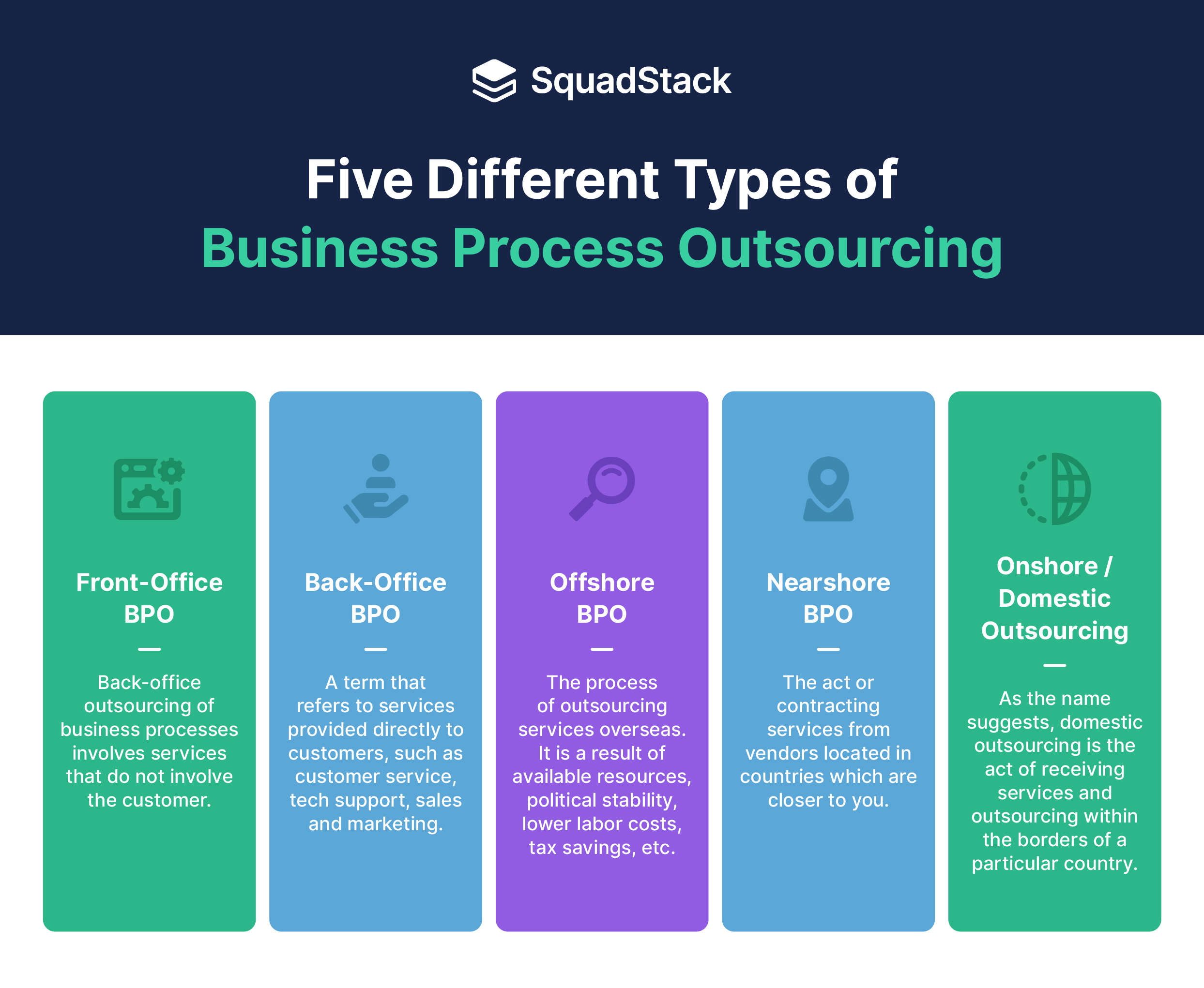 Five Different Types of BPO Services