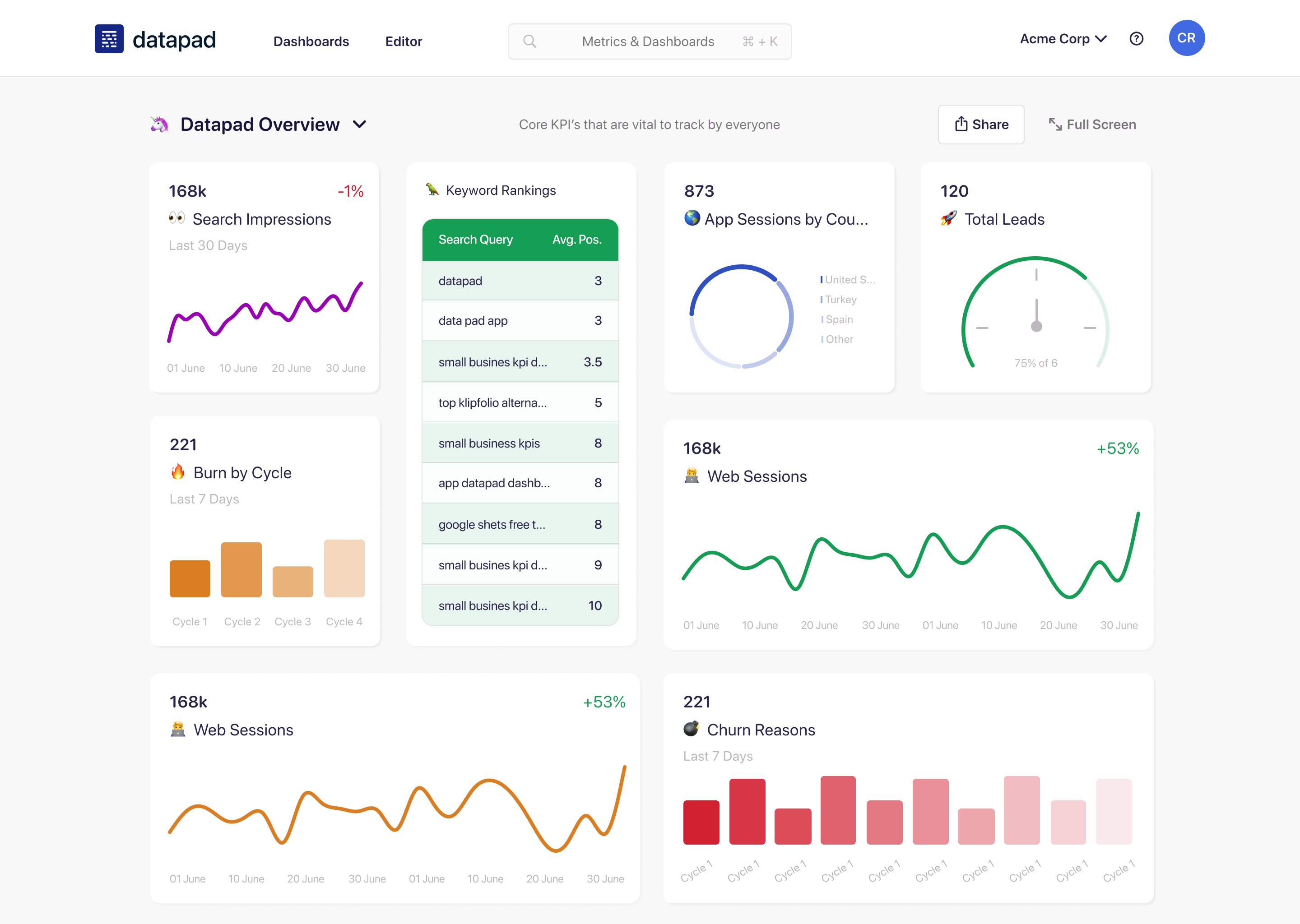 kpi tracking