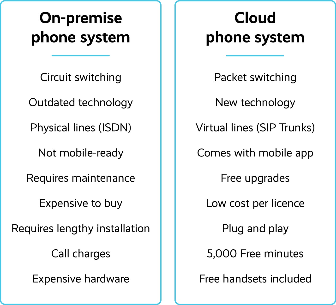 VoIP phone system vs on-premise phone system