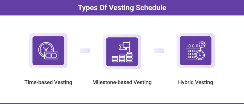 Different types of vesting schedule‍