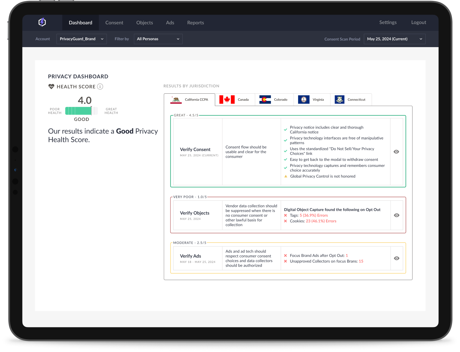 Screenshot of a Privacy Guard dashboard on a tablet. The dashboard displays a privacy health score of 4.0 out of 5. Results are broken down by jurisdiction (Canada, Colorado, Virginia, Connecticut) .  Additional sections  show verification results for consent, objects (data points), and ads. Metrics include tags, cookies, and unapproved collectors. This dashboard helps users monitor their privacy compliance across different regions.