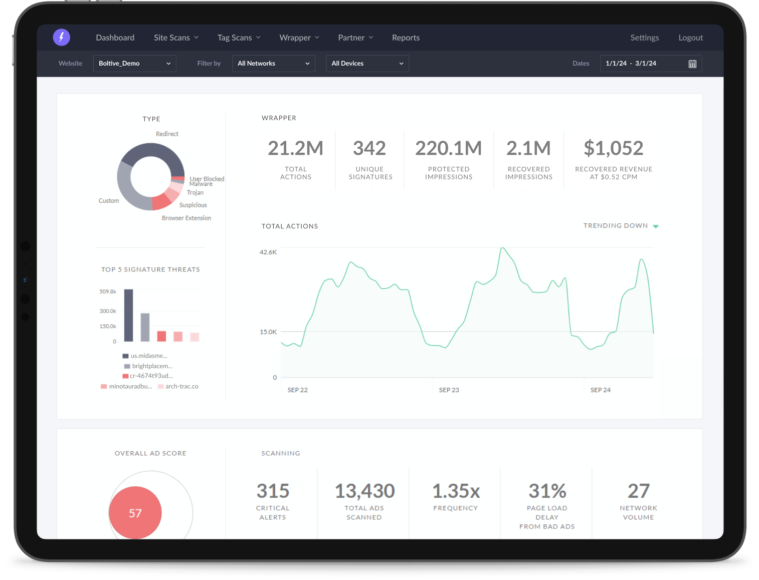 Ad Lightning dashboard screenshot on a tablet. The main dashboard displays website scan data with filters for network, device, and dates. Metrics include total actions, unique signatures, impressions, protected impressions, recovered revenue, and critical alerts. This helps users monitor website security and identify potential threats