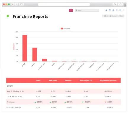 Franchise Marketing Report