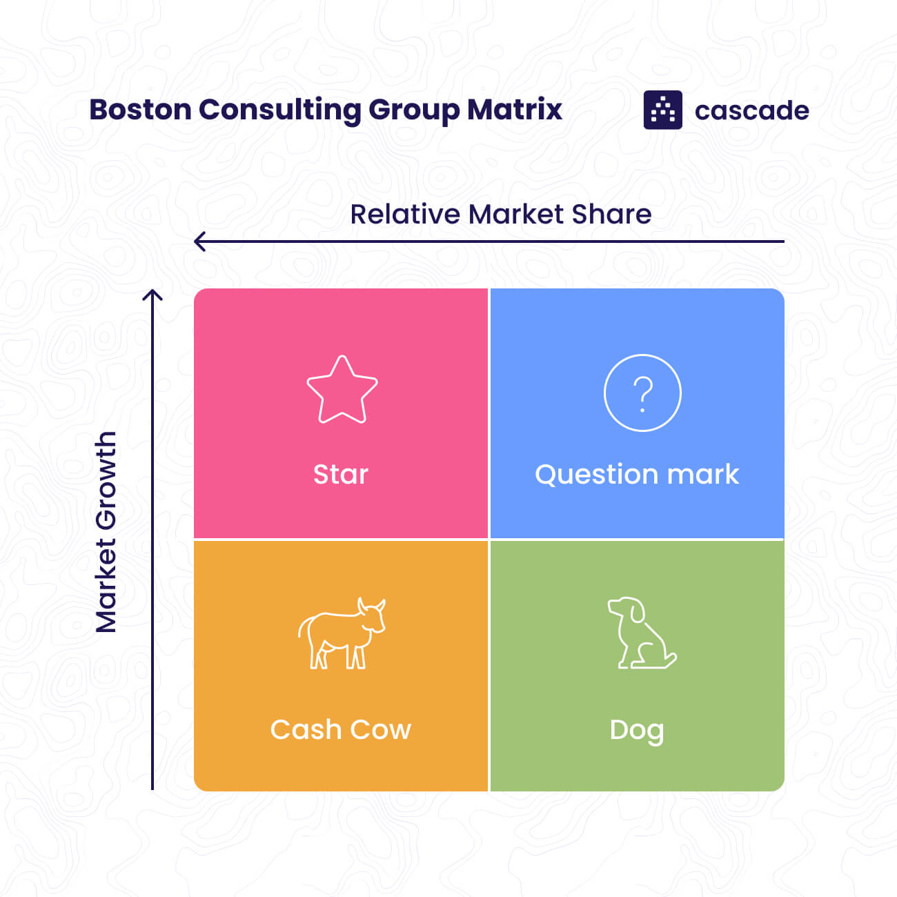 bcg matrix cascade diagram