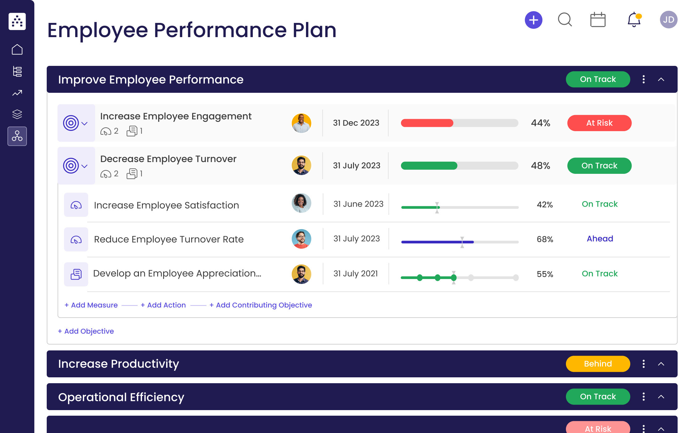 Employee Performance Plan Template