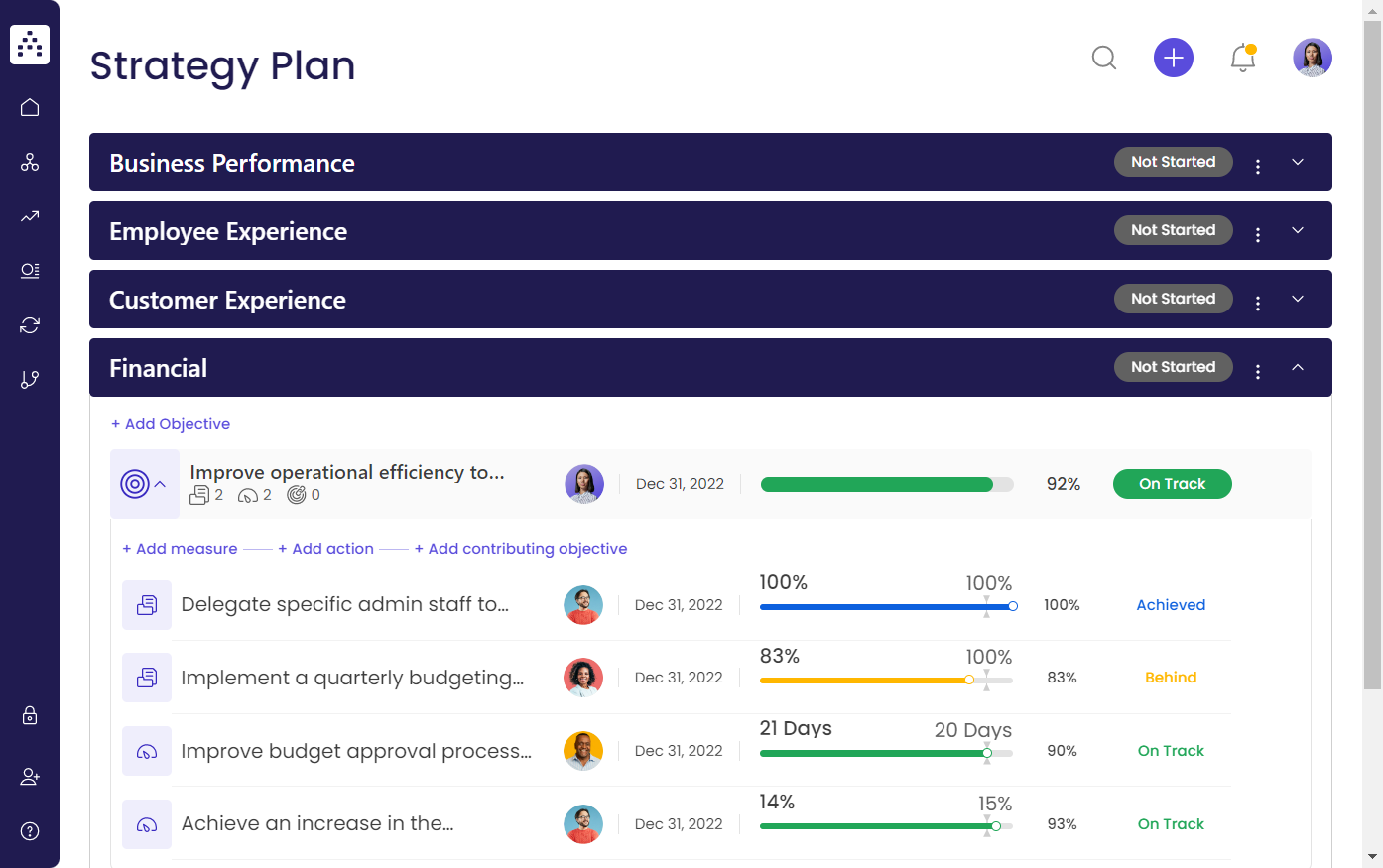 strategic planning template cascade