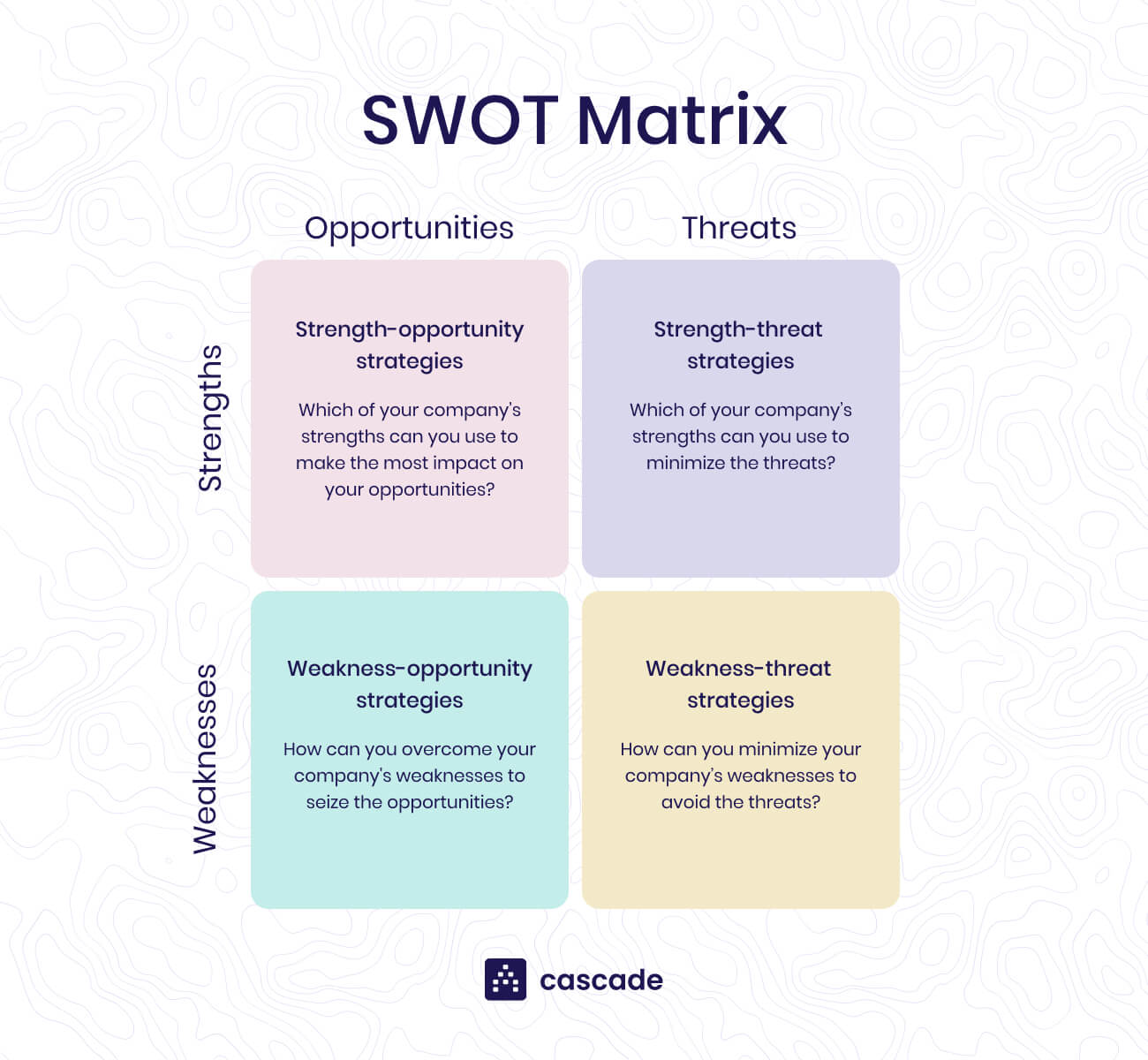 swot analysis matrix image