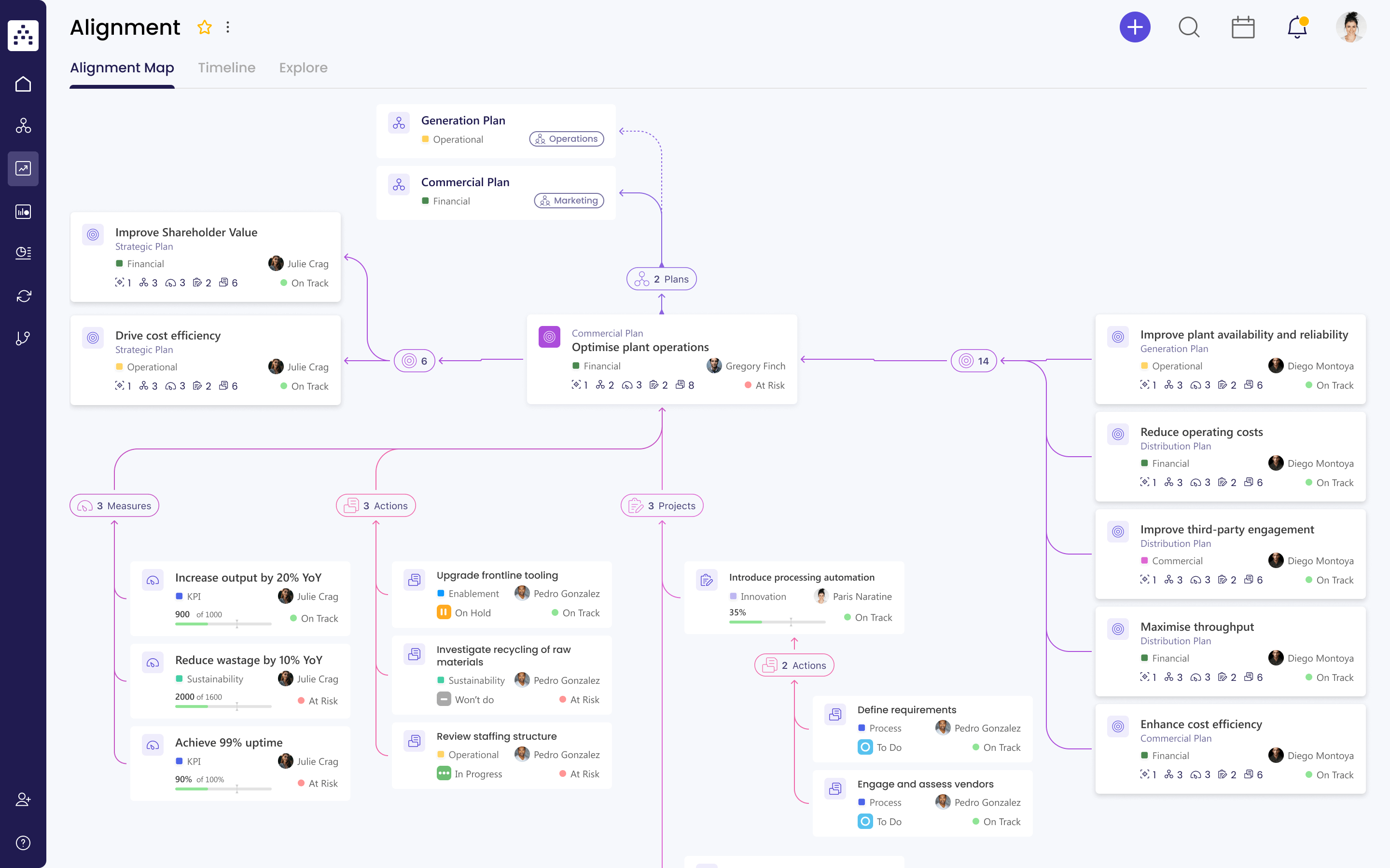 alignment map view in cascade