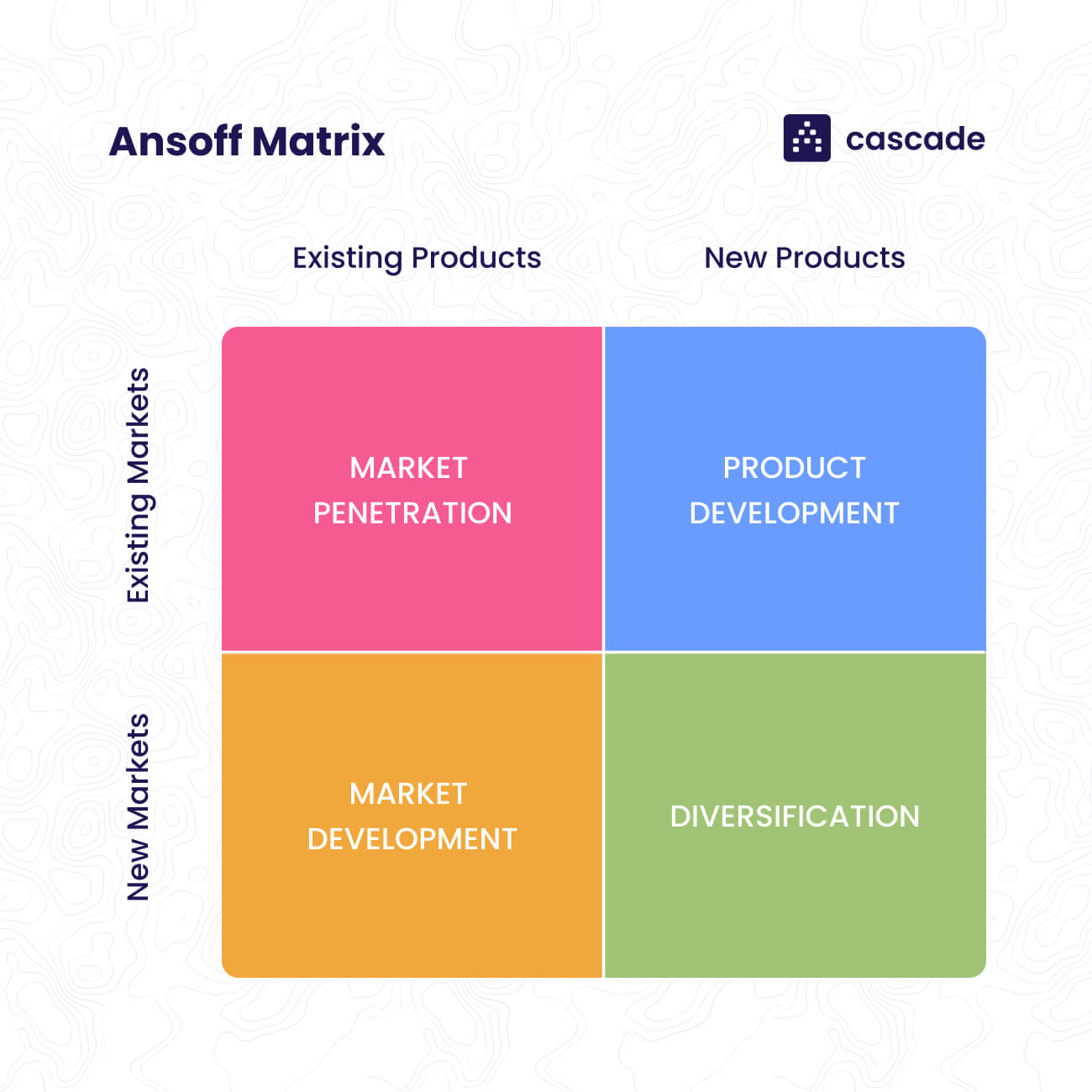 ansoff matrix cascade diagram