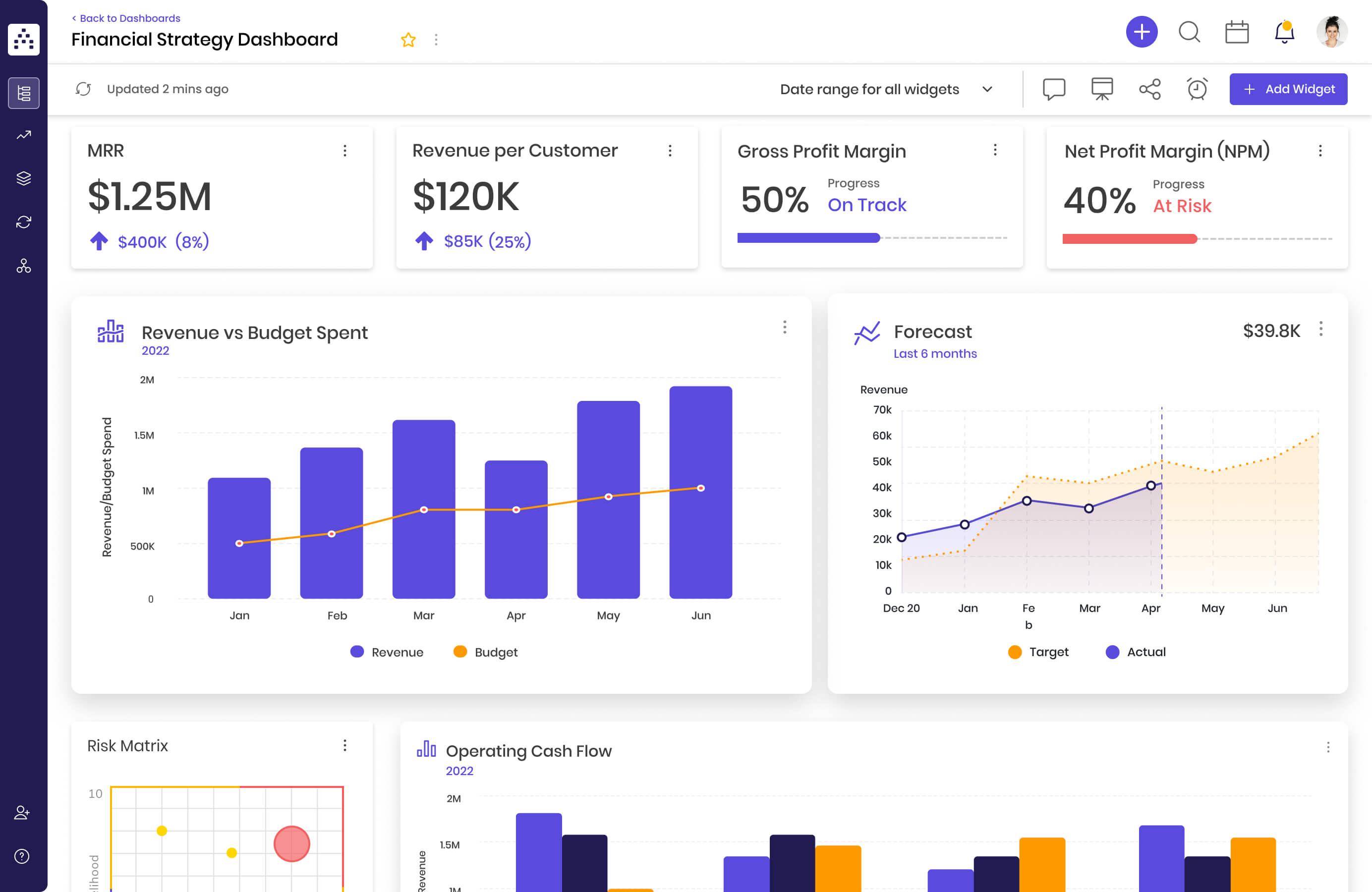 example of a dashboard in cascade