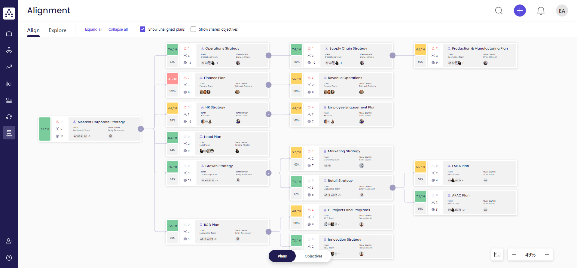 plan alignment map cascade product screenshot