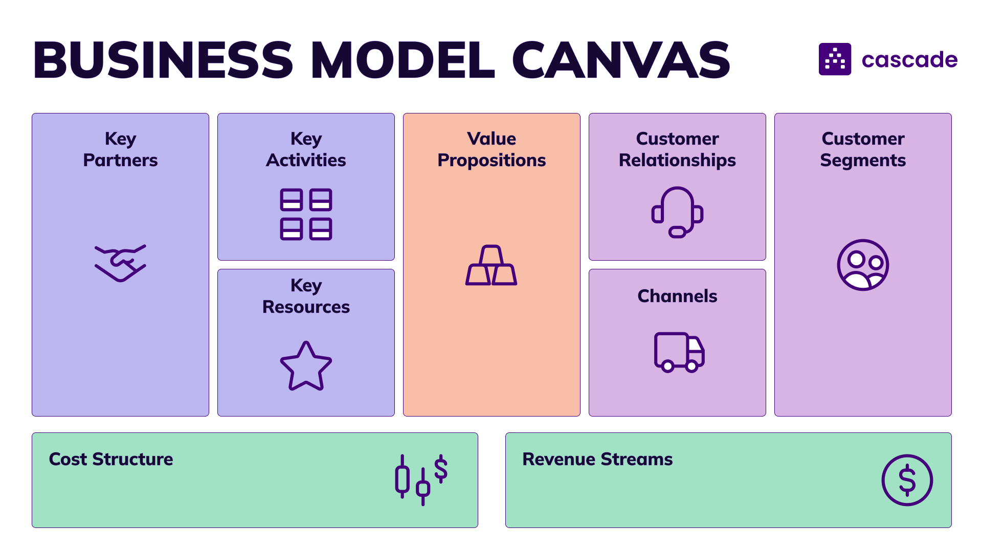 business model canvas diagram