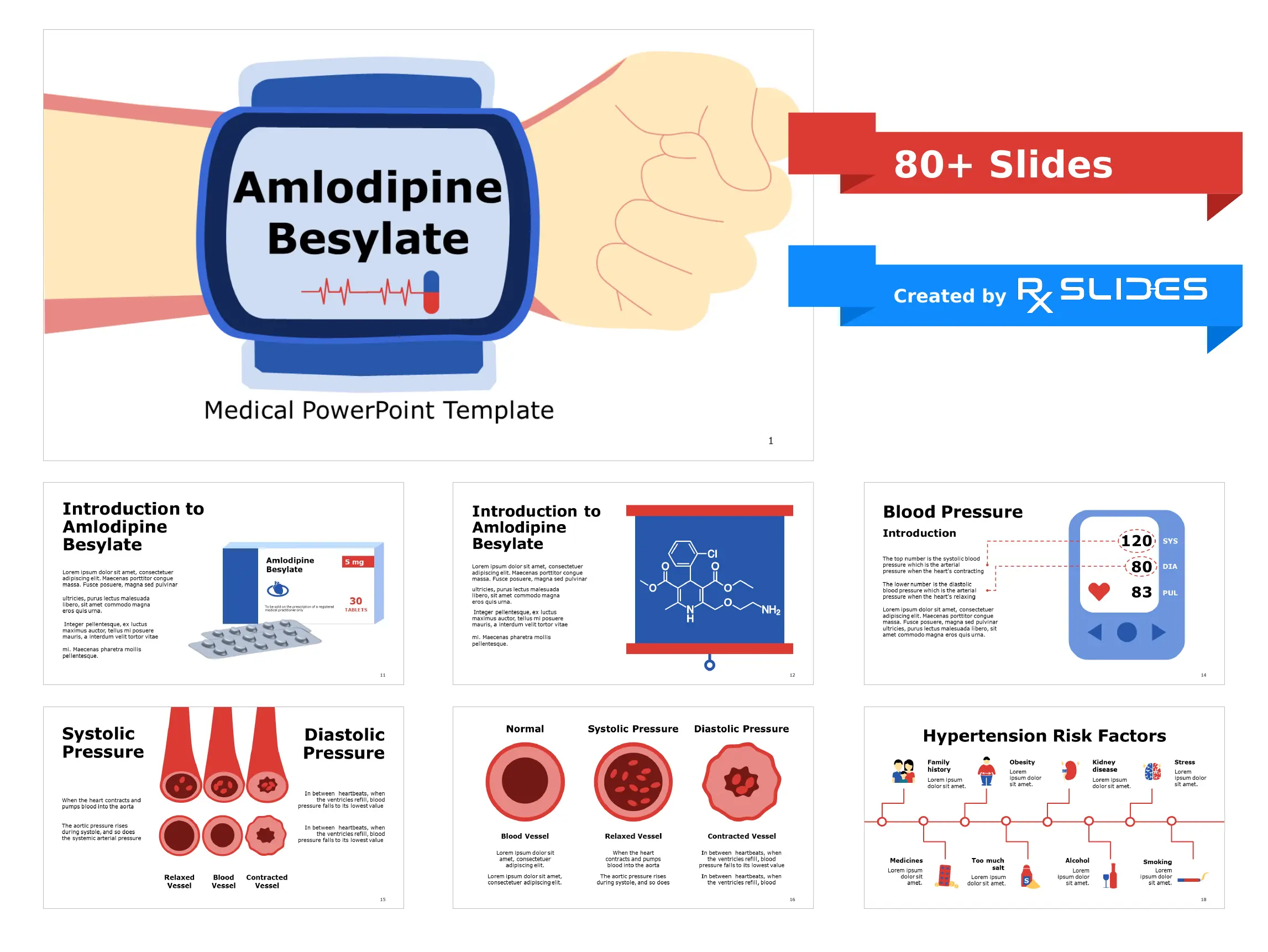 Amlodipine PowerPoint Template