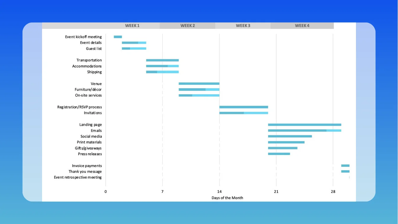 Simple event plan gantt chart template for Excel