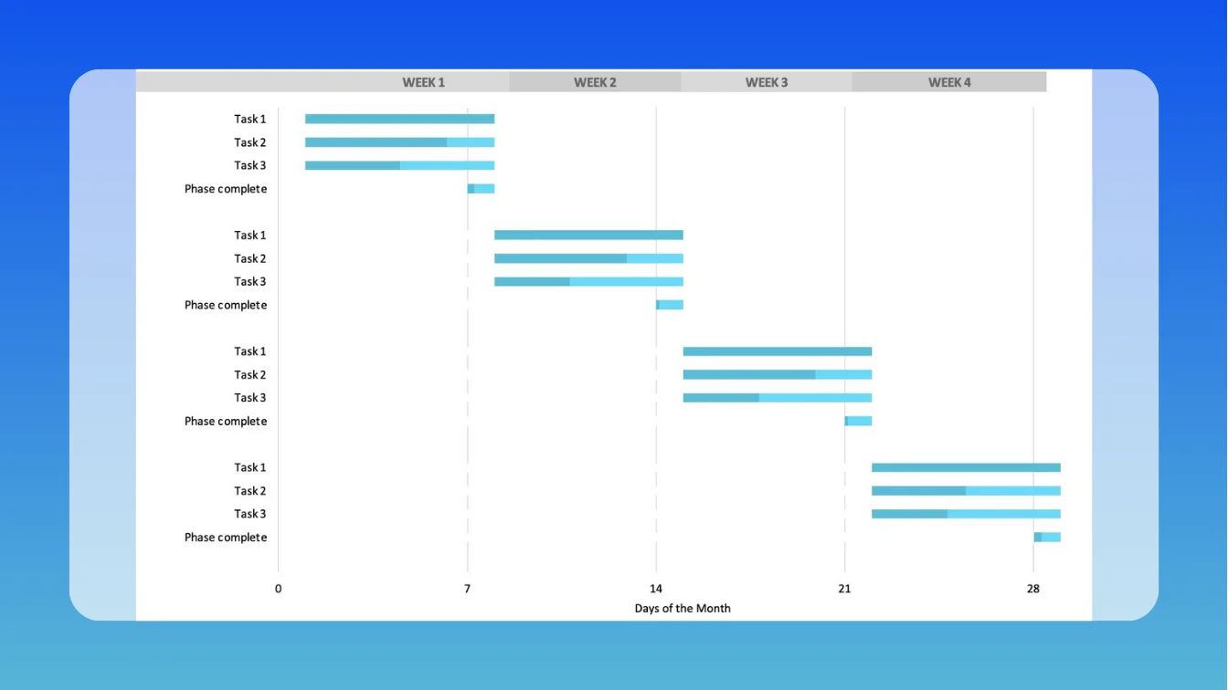 Excel gantt chart template for a product releases roadmap