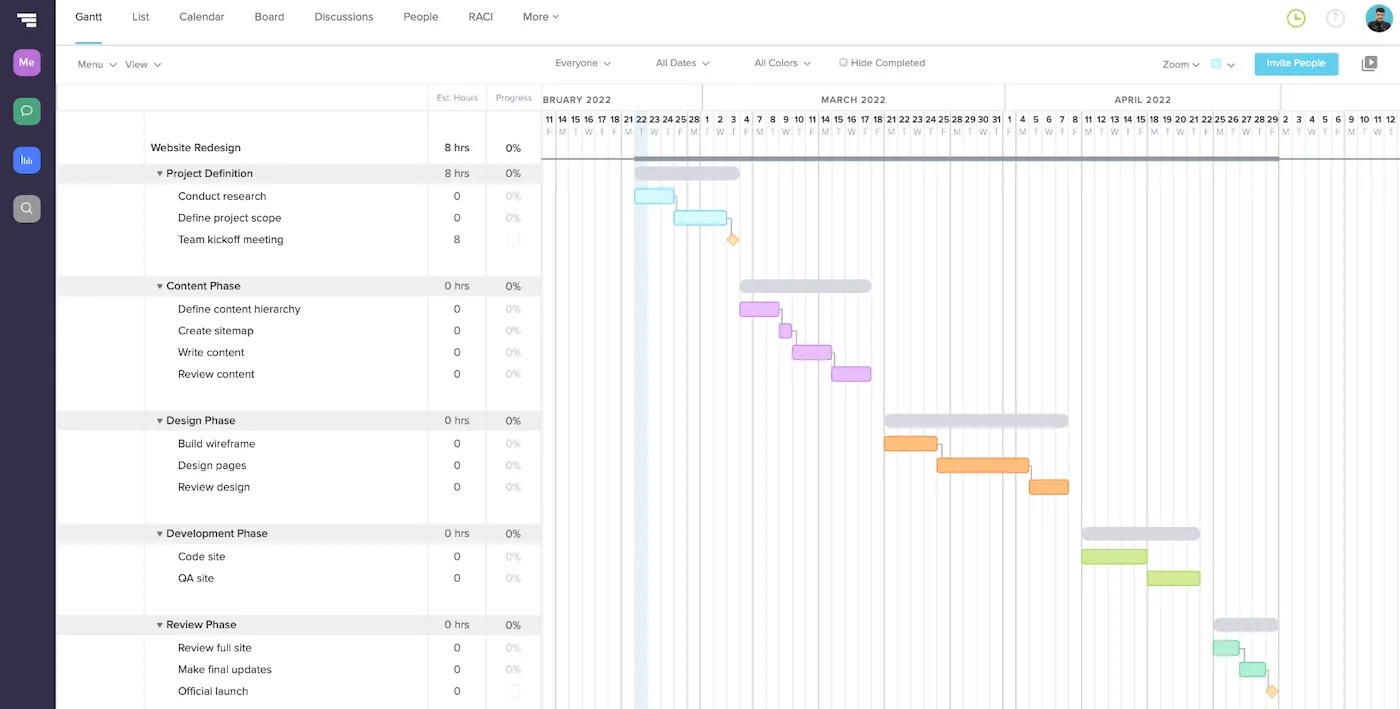 A gantt chart in TeamGantt for a website design project with tasks, dependencies, and milestones mapped out on a timeline.