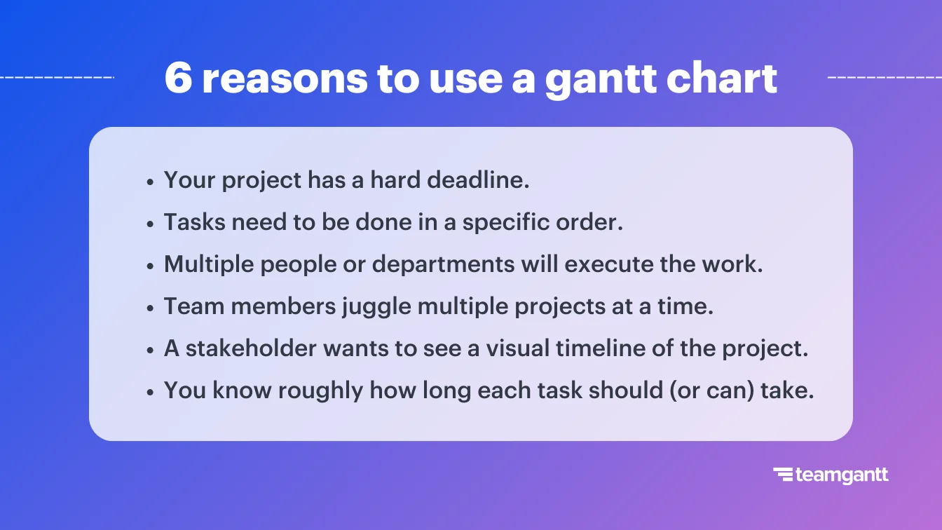 A graphic with a blue and purple gradient background that summarizes the 6 reasons to use a gantt chart listed in the text above.