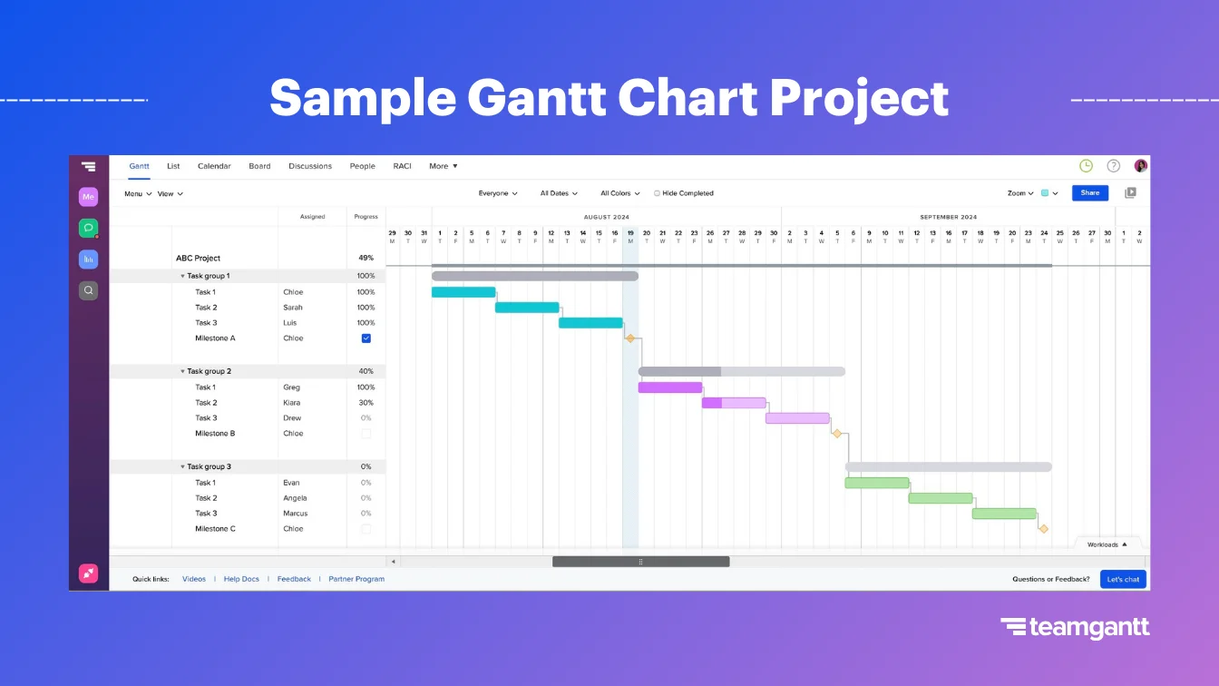 A sample gantt chart project that shows 3 main task groups, and each task group includes 3 subtasks and 1 milestone. Task group 1 has blue taskbars. Task group 2 has purple taskbars. Task group 3 has green taskbars. Milestones show on the gantt chart as a yellow diamond icon.