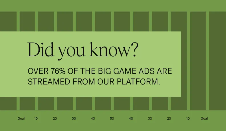 76% of big game ads stream from our platform. Text on a green football field background with yard lines and goals