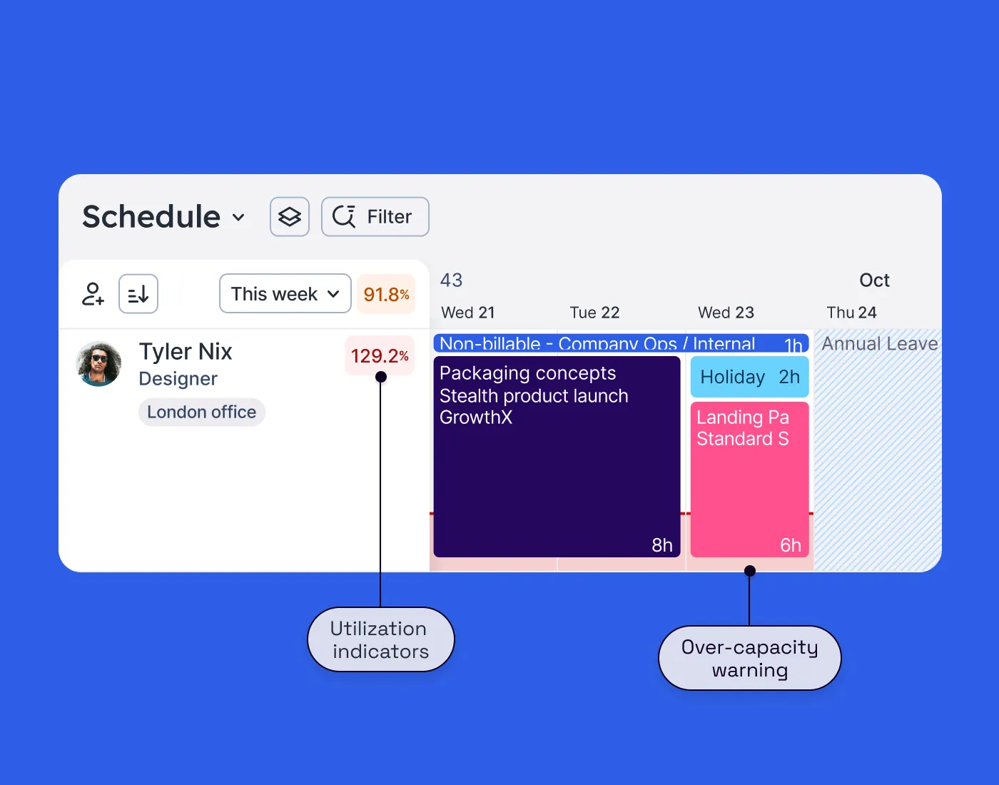 A zoomed in image of a single allocation on the Float schedule with information on utilization indicators and over capacity warnings