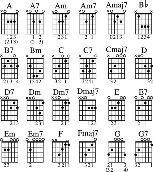 guitar open chord chart