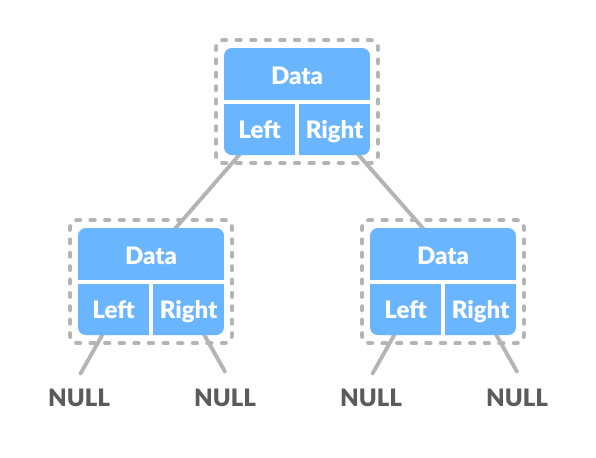 Binary tree