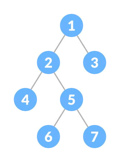 Full binary tree