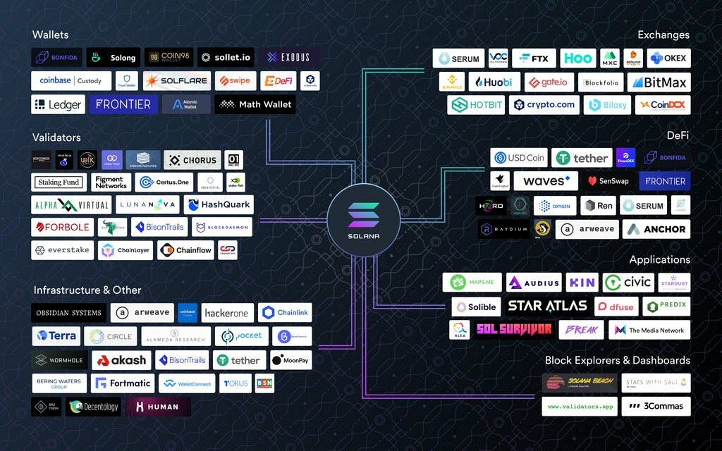 My Two New Investments In The Solana Ecosystem